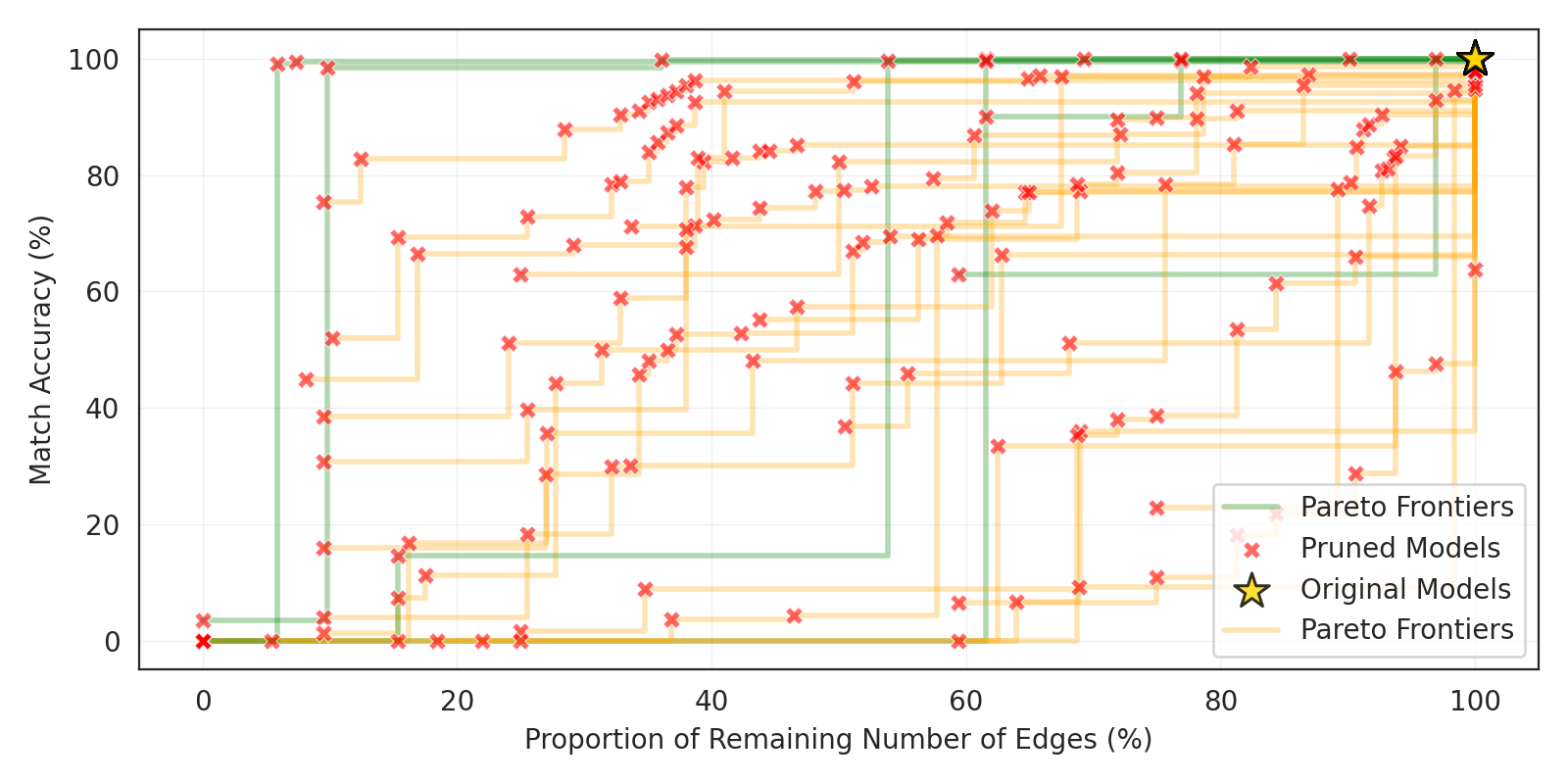 Program size reduction